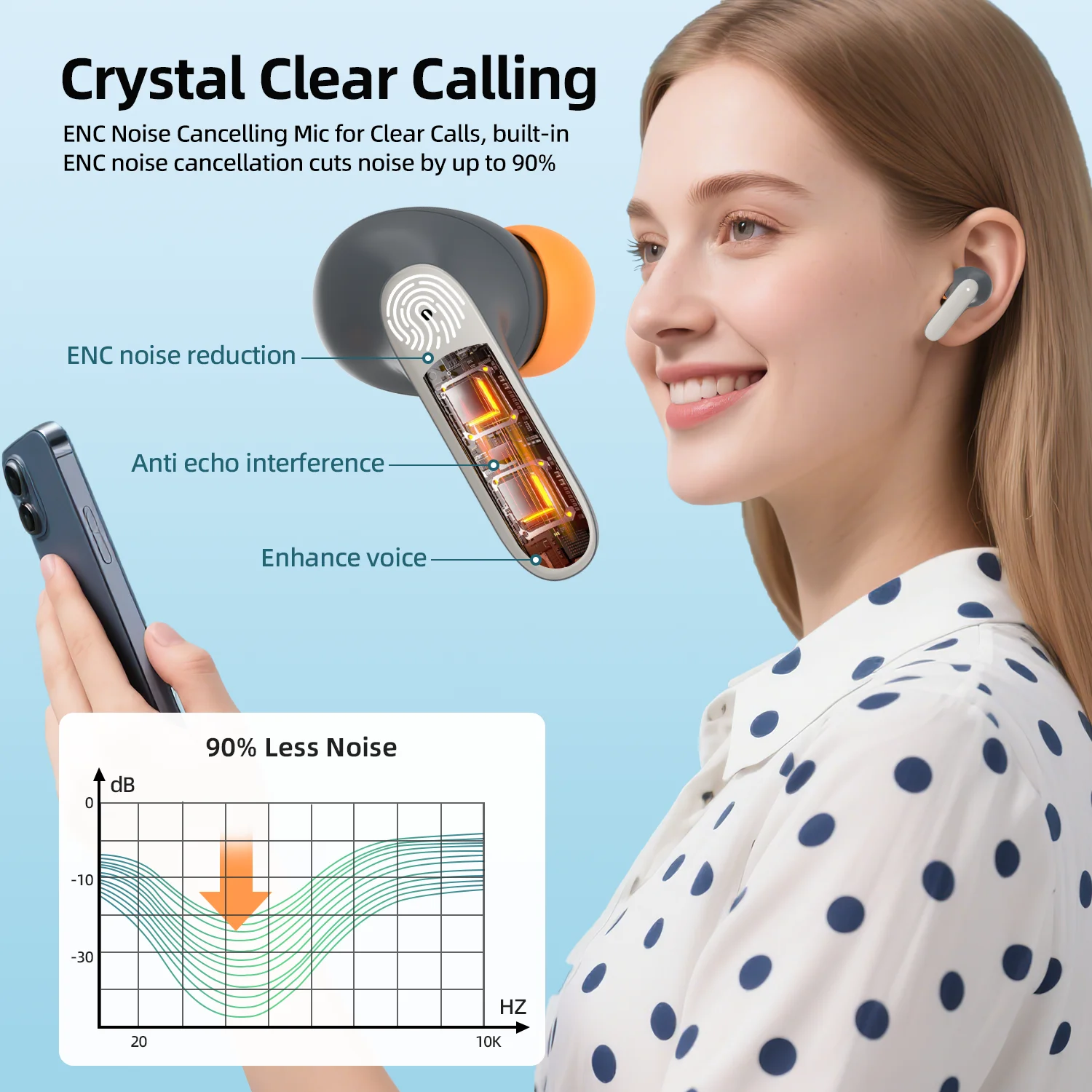 Bluetooth 5.4 TWS Wireless Earbuds, 100H Total Playtime, - Image 3