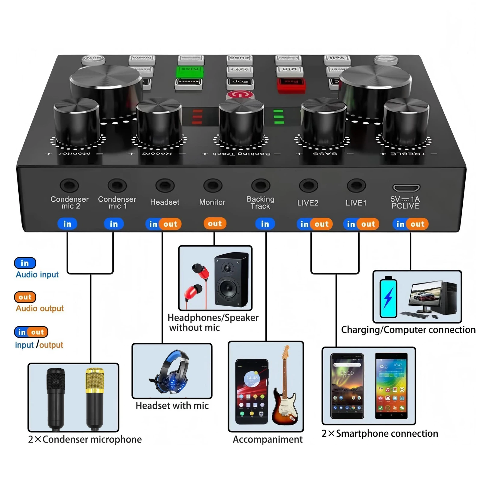 Podcast Equipment Bundle, BM800 Podcast Usb Rechargeable - Image 6